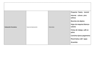 Evaluación Formativa: Guía de observación Materiales:
Proyector foamy resistol
Internet colores pino
esferas
Recortes de objetos
Hojas de maquina blancas-
colores
Fichas de trabajo, café en
polvo
Cartulina tijeras pegamento
Pincel bolsa craft tapas
Acuarelas
 