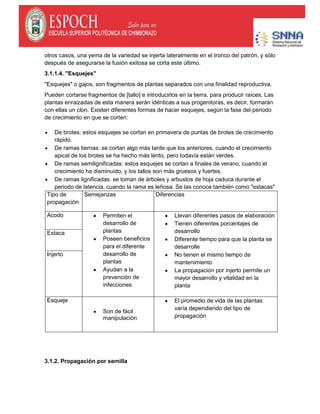 otros casos, una yema de la variedad se injerta lateralmente en el tronco del patrón, y sólo
después de asegurarse la fusión exitosa se corta este último.
3.1.1.4. "Esquejes"
"Esquejes" o gajos, son fragmentos de plantas separados con una finalidad reproductiva.
Pueden cortarse fragmentos de [tallo] e introducirlos en la tierra, para producir raíces. Las
plantas enraizadas de esta manera serán idénticas a sus progenitoras, es decir, formarán
con ellas un clon. Existen diferentes formas de hacer esquejes, según la fase del periodo
de crecimiento en que se corten:
De brotes: estos esquejes se cortan en primavera de puntas de brotes de crecimiento
rápido.
De ramas tiernas: se cortan algo más tarde que los anteriores, cuando el crecimiento
apical de los brotes se ha hecho más lento, pero todavía están verdes.
De ramas semilignificadas: estos esquejes se cortan a finales de verano, cuando el
crecimiento ha disminuido, y los tallos son más gruesos y fuertes.
De ramas lignificadas: se toman de árboles y arbustos de hoja caduca durante el
periodo de latencia, cuando la rama es leñosa. Se las conoce también como "estacas"
Tipo de
propagación
Semejanzas Diferencias
Acodo Permiten el
desarrollo de
plantas
Poseen beneficios
para el diferente
desarrollo de
plantas
Ayudan a la
prevención de
infecciones
Llevan diferentes pasos de elaboración
Tienen diferentes porcentajes de
desarrollo
Diferente tiempo para que la planta se
desarrolle
No tienen el mismo tiempo de
mantenimiento
La propagacion por injerto permite un
mayor desarrollo y vitalidad en la
planta
Estaca
Injerto
Esqueje
Son de fácil
manipulación
El promedio de vida de las plantas
varía dependiendo del tipo de
propagación
3.1.2. Propagación por semilla
 