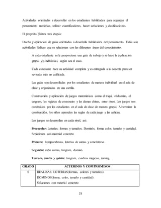 Actividades orientadas a desarrollar en los estudiantes habilidades para organizar el 
pensamiento numérico, utilizar cuantificadores, hacer seriaciones y clasificaciones. 
23 
El proyecto plantea tres etapas: 
Diseño y aplicación de guías orientadas a desarrolla habilidades del pensamiento. Estas son 
actividades lúdicas que se relacionan con las diferentes áreas del conocimiento. 
A cada estudiante se le proporciona una guía de trabajo y se hace la explicación 
grupal y/o individual, según sea el caso. 
Cada estudiante hace su actividad completa y es entregada a la docente para ser 
revisada más no calificada. 
Las guías son desarrolladas por los estudiantes de manera individual en el aula de 
clase y organizadas en una cartilla. 
Construcción y aplicación de juegos matemáticos como el triqui, el domino, el 
tangram, las regletas de cousenaire y las damas chinas, entre otros. Los juegos son 
construidos por los estudiantes en el aula de clase de manera grupal. Al terminar la 
construcción, los niños aprenden las reglas de cada juego y las aplican. 
Los juegos se desarrollan en cada nivel, así: 
Preescolar: Loterías; formas y tamaños. Dominós; forma color, tamaño y cantidad. 
Seriaciones con material concreto 
Primero: Rompecabezas, loterías de sumas y concéntrese. 
Segundo: cubo somas, tangram, dominó. 
Tercero, cuarto y quinto: tangram, cuadros mágicos, ruming. 
GRADO ACUERDOS Y COMPROMISOS 
0 REALIZAR LOTERIAS(formas, colores y tamaños) 
DOMINOS(forma, color, tamaño y cantidad) 
Soluciones con material concreto 
 
