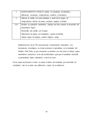 1 RAZONAMIENTO LOGICO: realizar 10 actividades de laberintos, 
diferencias, secuencias, rompecabezas, sombras y concéntrese. 
2 Elaborar la cartilla con cada estudiante a partir de los juegos de 
rompecabezas, loterías de sumas, escaleras, tangram y domino. 
3,4,5 Realizar un calendario matemático, trabajar una hora semanal de desarrollo del 
pensamiento lógico. 
Desarrollar una cartilla con 10 guías 
Elaboración de juegos con estudiantes y padres de familia. 
Aplicar juegos de tangram, cuadros mágicos, rumiq. 
Implementación de las TIC para potenciar el pensamiento matemático. Las 
herramientas tecnológicas en el aula potencian el aprendizaje en el estudiante del 
Instituto Club Unión ya que concentran su atención, por esta razón se incluye juegos 
matemáticos interactivos en la sala de informática para que el estudiante desarrolle 
su pensamiento lógico matemático a través de estos. 
En las etapas del proyecto se tiene en cuenta el interés del estudiante por desarrollar las 
actividades, mas no se emite una calificación o juicio de su realización. 
24 
 