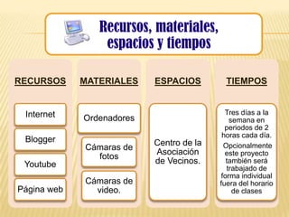 Recursos, materiales,
                 espacios y tiempos

RECURSOS     MATERIALES    ESPACIOS        TIEMPOS


 Internet                                   Tres días a la
             Ordenadores                      semana en
                                            periodos de 2
                                           horas cada día.
 Blogger                   Centro de la
             Cámaras de                     Opcionalmente
                           Asociación       este proyecto
               fotos
 Youtube                   de Vecinos.       también será
                                             trabajado de
                                           forma individual
             Cámaras de                   fuera del horario
Página web     video.                          de clases
 