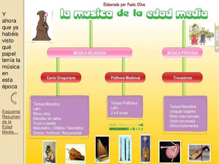 Historia de la Música Historia de la Música