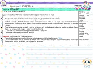 Mi Asistente de Preescolar
¿Cómo lo vamos a hacer?
Día 9: Lunes 18 de octubre de 2020
¿Qué vamos a hacer?: Inventar una calaverita literaria para un compañero del grupo.
✔ Leer al niño una calaverita literaria, comentarle que es una forma de celebrar esta tradición.
✔ Invitarlos a crear versos en calaveras para un compañero del salón.
✔ Mediante un sorteo donde la docente coloque los nombres de los niños en una cajita y por medio de la lista de
asistencia vaya sacando uno a uno le hará saber al niño en mensaje privada a qué compañero le realizará su verso en
calavera.
✔ Recortar la imagen impresa, iluminarla y escribir con apoyo de la familia lacaaverita literaria. Realizar un dobles y hacer
llegar a su compañeros la imagen o audio leyendo la calaverita.
✔ La calaverita la pueden decorar com papelitos de colores o lentejuelas
✔ Comentar lo que más les gustó de esta actividad
Sesión 8 Rincón de lectura “Chocolate literario”:
✔ Presentar la lectura y mencionarles el título e invitarlos a escuchar la lectura del cuento: “Vacío”
✔ Una vez terminada la lectura, continuar el diálogo con el niño, en el que recupere los comentarios de la información
obtenida en la historia escuchada y las experiencias personales.
Nombres de
los niños
escritos en
papelitos
doblados
Cajita
Ficha impresa
Dispositivo
móvil
Internet
Crayolas
papeles de
colores,
resistol, tijeras
Lápices de
grafito
Lectura “Vacío”
Segunda etapa Desarrollo y
ejecución
 