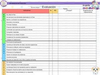Mi Asistente de Preescolar
Tercera etapa Evaluación
Indicadores SI NO ¿Porqué? Sugerencias de
mejoramiento
N
iñ
o
s
Se utilizó el friso
Se retomaron las actividades plasmadas en el friso
Narran y comentan sus experiencia
Escuchan a los demás
Formulan hipótesis
Proponen alternativas de solución
Confrontan sus opiniones con las de os demás
Comparten materiales
Participan en as clases virtuales
Cumplencon los acuerdos establecidos
Trabajan en colaboración
Pronmueve la participación
D
o
c
e
nt
e
Coordina el intercambio de ideas, escucha sugerencias
Promueve la reflexión sobre los resultados
Propicia el trabajo en colaboración
Promueve la investigación
Ayuda a la solución de problemas
Coordina acciones
Escucha con atención a los niños y padres de familia
A
ct
iv
id
a
d
e
s
Se realizaron las planeadas
Fueron realizadas en el orden propuesto
Los tiempos fueron los necesarios paral su realización
El espacio virtual fue óptimo para el desarrollo de las actividades
Reconstruyeron las actividades en su desarrollo
Fecha:
 