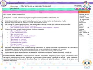 Mi Asistente de Preescolar
Inicia Recursos
Día 1: Lunes 18 de octubre de 2020
¿Qué vamos a hacer?: Introducir el proyecto y organizar las actividades a realizar en el friso
✔ Iniciar las actividades con un guiñol (calaca) y escuchar una canción, motivar al niño a cantar y bailar.
✔ Animarlo a seguir el ritmo de la música usando elementos del entorno.
✔ La “Calaca” les muestra algunos objetos que ha traído y una lámina. Pedir al niño que observe y preguntarle:
• ¿Porqué ha venido de visita este personaje?
• ¿Que nos habrá querido decir la calaca al enseñarnos estas imágenes y objetos?
✔ Observar un video sobre el día de muertos, cl concluir preguntar:
• ¿Qué es el día de muertos?
• ¿Cómo lo festejan en casa?
• ¿Qué es una ofrenda?
• ¿Qué objetos y/o elementos la contienen?
• ¿Todos festejan el día de muertos?
• ¿Quiénes son los muertos?
• ¿Dónde están los muertos?
• ¿Quiénes visitan el panteón?
• ¿Para qué lo visitan?
• ¿Qué les llevan a los muertos al panteón?
✔ Recuperar los comentarios y la experiencia de lo que observó en el video, recuperar sus comentarios en caso de que
exista alguna situación similar de perdida de un familiar cercano y los sentimientos que esto provoca.
✔ Destacar la importancia de respetar los acuerdos para una buena convivencia y comunicación.
✔ Platicar acerca de los elementos como las artesanías, vestimenta, colores que observó, alimentos, cantos, etc.
Recomendaciones didácticas: Antes de iniciar la actividad con distintas imágenes y objetos objetos para formar el altar
de muertos (papel de china picado, veladoras, flor de muerto, mantel, ramas, calaveritas de azúcar y papel, canastitas,
cazuelitas, hojas de tamal simulando “tamalitos”, fruta, etc., así como el guiñol de calavera y música de la época para
ambientar el escenario.
Lámina del día
de muertos
Archivo digital
“la calaca tilica
y flaca”
Dispositivo
móvil
Internet
Guiñol de
Calaca
Materiales
para formar un
altar de
muertos
Primera etapa Surgimiento y planteamiento del
problema
 