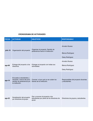 CRONOGRAMA DE ACTIVIDADES

FECHA      ACTIVIDAD                    OBJETIVOS                                    RESPONSABLE



                                                                                     Armelio Álvarez

                                        Organizar el proyecto: Sentido de
julio 10   Organización del proyecto
                                        pertenencia hacia mi Institución.
                                                                                     Blanca Rodríguez

                                                                                     Daisy Rodríguez

                                                                                     Armelio Álvarez

           Entrega del proyecto a los   Entregar el proyecto con todas sus
ago-08                                                                               Blanca Rodríguez
           directivos.                  actividades.

                                                                                     Daisy Rodríguez




           Encuesta a estudiantes y
           docentes acerca del poco Conocer el por qué no se cuidan los              Responsables del proyecto docentes
ago-14
           sentido de pertenencia por bienes de la institución.                      y estudiantes.
           la institución.




                                        Dar a conocer el proyecto a los
           Socialización del proyecto
ago-22                                  estudiantes por parte de los directores de   Directores de grupos y estudiantes.
           por directores de grupo
                                        grupo
 