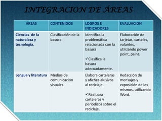 Que los niños y niñas incrementen la cultura del reciclaje para que logren dar el correcto uso y que lo reconozcan como recurso renovable.