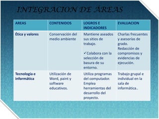 Que los alumnos desarrollen habilidades cognitivas, destrezas y capacidades comunicativas con el contexto social y natural para la satisfacción de las necesidades, comprendiendo la importancia de mantener un ambiente limpio, manifestándolo a través de una actitud favorable.Desarrollar el interés y compromiso por conservar el entorno limpio y ser difusores de la importancia de reciclar residuos.