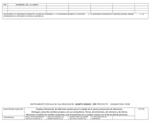 NP

NOMBRE DEL ALUMNO

ACOTACIONES:4. EL CONTENIDO ES CORRECTO Y DA MAS DE LO ESPERADO 3 = EL CONTENIDO ESCORRECTO Y SUFICIENTE
INFORMACION DEL CONTENIDO ES CONFUSA E INCOMPLETA

2 = EL CONTENIDO ES INCOMPLETO Y CONTIENE ALGUNOS ERRORES

INSTRUMENTO ESCALA DE VALORACION DE QUINTO GRADO 1ER PROYECTO

ASIGNATURA: F.C.E

Aprendizaje esperado

-Emplea información de diferente medios para el cuidado de la salud y prevención de adicciones.
-Distingue y describe cambios propios y de sus compañeros: físicos, de emociones, de intereses y de afecto.
-Reconoce y respeta los cambios corporales que se presentan en su propio cuerpo y en el de las demás personas..

Indicadores.

BUSCA Y EXTRAE INFORMACION
ACERCA DEL CUIDADO DE LA

UBICA EN EL ESQUEMA LOS
CAMBIOS PROPIOS DE LOS

COMENTA SOBRE LOS CAMBIOS
QUE TIENE SU CUERPO EN LA

ES RESPETUOSO CON SUS
COMPAÑEROS

1 = LA

TOTAL

 