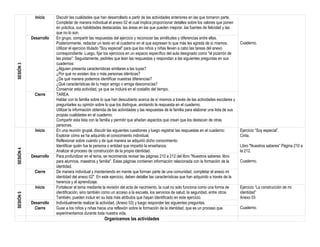 SESIÓN
3 Inicio Discutir las cualidades que han desarrollado a partir de las actividades anteriores en las que tomaron parte.
Completar de manera individual el anexo 02 el cual implica proporcionar detalles sobre los valores que ponen
en práctica, sus habilidades destacadas, las áreas en las que pueden mejorar, las fuentes de felicidad y las
que no lo son.
Cuaderno.
Desarrollo En grupo, compartir las respuestas del ejercicio y reconocer las similitudes y diferencias entre ellas.
Posteriormente, redactar un texto en el cuaderno en el que expresen lo que más les agrada de sí mismos.
Utilizar el ejercicio titulado "Soy especial" para que los niños y niñas lleven a cabo las tareas del anexo
correspondiente. Luego, fijar los ejercicios en un espacio específico del aula designado como "el pizarrón de
las pistas". Seguidamente, pedirles que lean las respuestas y respondan a las siguientes preguntas en sus
cuadernos:
¿Alguien presenta características similares a las tuyas?
¿Por qué no existen dos o más personas idénticas?
¿De qué manera podemos identificar nuestras diferencias?
¿Qué características de tu mejor amigo o amiga desconocías?
Conservar esta actividad, ya que se incluirá en el costalito del tiempo.
Cierre TAREA:
Hablar con la familia sobre lo que han descubierto acerca de sí mismos a través de las actividades escolares y
preguntarles su opinión sobre lo que los distingue, anotando la respuesta en el cuaderno.
Utilizar la información obtenida de las actividades y las respuestas de la familia para elaborar una lista de sus
propias cualidades en el cuaderno.
Compartir esta lista con la familia y permitir que añadan aspectos que crean que los destacan de otras
personas.
SESIÓN
4
Inicio En una reunión grupal, discutir las siguientes cuestiones y luego registrar las respuestas en el cuaderno:
Explorar cómo se ha adquirido el conocimiento individual.
Reflexionar sobre cuándo y de qué manera se adquirió dicho conocimiento.
Identificar quién fue la persona o entidad que impartió la enseñanza.
Analizar el proceso de construcción de la propia identidad.
Ejercicio “Soy especial”.
Cinta.
Libro "Nuestros saberes” Página 210 a
la 212.
Cuaderno.
Desarrollo Para profundizar en el tema, se recomienda revisar las páginas 210 a 212 del libro "Nuestros saberes: libro
para alumnos, maestros y familia". Estas páginas contienen información relacionada con la formación de la
identidad.
Cierre De manera individual y manteniendo en mente que forman parte de una comunidad, completar el anexo mi
identidad del anexo 02". En este ejercicio, deben detallar las características que han adquirido a través de la
herencia y el aprendizaje.
SESIÓN
5
Inicio Fortalecer el tema mediante la revisión del acta de nacimiento, la cual no solo funciona como una forma de
identificación, sino también como un acceso a la escuela, los servicios de salud, la seguridad, entre otros.
También, pueden incluir en su lista más atributos que hayan identificado en este ejercicio.
Ejercicio “La construcción de mi
identidad”
Anexo 03
Cuaderno.
Desarrollo Individualmente realizar la actividad, (Anexo 03) y luego responder las siguientes preguntas.
Cierre Guiar a los niños y niñas hacia una reflexión sobre la formación de la identidad, que es un proceso que
experimentamos durante toda nuestra vida.
Organicemos las actividades
 