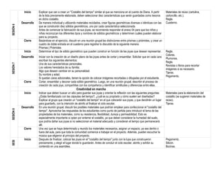 SESIÓN
6 Inicio Explicar que van a crear un "Costalito del tiempo" similar al que se menciona en el cuento de Diana. A partir
de la lista previamente elaborada, deben seleccionar diez características que serán guardadas como tesoros
en dicho costalito.
Materiales de reúso (cartulina,
cartoncillo, etc.).
Regla.
Cuaderno.
Desarrollo De manera individual y utilizando materiales reciclados, crear figuras geométricas diversas o idénticas con las
que se construirán diez sólidos geométricos, uno por cada característica seleccionada.
Antes de comenzar la fabricación de sus joyas, se recomienda responder el anexo 04 para que los niños y
niñas reconozcan los diferentes tipos y nombres de sólidos geométricos y determinen cuáles pueden elaborar
para su proyecto.
Cierre Basándose en el ejercicio, discutir en una reunión grupal las distinciones entre prismas y pirámides, y crear un
cuadro de doble entrada en el cuaderno para registrar lo discutido de la siguiente manera:
Prismas | Pirámides
SESIÓN
7
Inicio Determinar el tipo de sólido geométrico que pueden construir en función de las joyas que desean representar. Regla.
Colores.
Plumones.
Regla.
Revistas o libros para recortar
imágenes si es necesario.
Tijeras.
Pegamento.
Desarrollo Iniciar con la creación de un diseño plano de las joyas antes de cortar y ensamblar. Solicitar que en cada cara
escriban los siguientes elementos:
Una de sus características personales.
Los valores heredados de su familia.
Algo que deseen cambiar en su personalidad.
Su nombre y edad.
Si quedan caras adicionales, tienen la opción de colocar imágenes recortadas o dibujadas por el estudiante.
Cierre Cortar, ensamblar y decorar cada sólido geométrico. Luego, en una reunión grupal, describir el proceso de
creación de cada joya, compartirlas con los compañeros y identificar similitudes y diferencias entre ellas.
Creatividad en marcha
SESIÓN
8
Inicio Indicar que deben buscar un sitio para guardar sus joyas y orientar la reflexión con las siguientes preguntas:
¿Estás familiarizado con las cápsulas del tiempo?, ¿cuál es su propósito y cómo suelen ser diseñadas?
Explicar al grupo que crearán un "costalito del tiempo" en el que colocarán sus joyas, y que decidirán un lugar
para guardarlo, con la intención de abrirlo al finalizar el ciclo escolar.
Materiales para la elaboración del
costalito (se sugieren materiales de
reúso).
Tijeras.
Desarrollo En una reunión grupal, discutir los posibles materiales que podrían emplear para confeccionar el "costalito del
tiempo". Aprovechar las respuestas de los estudiantes como punto de partida para introducir el tema de las
propiedades de los materiales, como su resistencia, flexibilidad, dureza y permeabilidad. Esto es
especialmente importante si optan por enterrar el costalito, ya que deben considerar la humedad del suelo,
que podría dañar sus joyas si no seleccionan el material adecuado y consideran el tiempo que permanecerá
allí.
Cierre Una vez que se haya determinado y reunido los materiales necesarios, asignar un espacio, ya sea dentro o
fuera del aula, para que toda la comunidad comience a trabajar en el proyecto. Además, pueden escuchar la
música que eligieron al principio del proyecto.
SESI
Inicio Después de finalizar, colocar las joyas en el "costalito del tiempo" junto con la lupa que construyeron
previamente, y elegir el lugar donde lo guardarán. Antes de concluir el ciclo escolar, abrirlo y exhibir su
contenido en una asamblea.
Pegamento.
Silicón.
Bocinas.
 