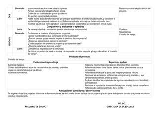 ÓN
9 Repertorio musical elegido al inicio del
proyecto.
Desarrollo proporcionando explicaciones sobre lo siguiente:
Por qué esas características los hacen únicos.
Cuáles de sus cualidades les gustan y cuáles no.
En qué han experimentado cambios.
Cierre Hablar acerca de las transformaciones que anticipan experimentar al concluir el ciclo escolar, y considerar si
su identidad permanecerá inalterada o no. Reflexionar sobre las acciones que deben emprender para
modificar aquello que no les agrada en su personalidad (la característica que incorporaron en sus joyas).
Compartimos y evaluamos lo aprendido
SESIÓN
10
Inicio De manera individual y recordando que son miembros de una comunidad. Cuaderno.
Hojas blancas.
Costalito del tiempo.
Desarrollo Contestar en el cuaderno a las siguientes preguntas:
¿Desde cuándo estimas que comenzaste a forjar tu identidad?
¿Por qué piensas que es esencial respetar la identidad de cada persona?
¿Crees que alguien pueda carecer de identidad?
¿Cuáles aspectos del proyecto te atrajeron y qué aprendiste de él?
¿Cómo te gustaría ser dentro de un año?
Cierre Compartir sus respuestas con la comunidad.
Escribir en un pedazo de papel su nombre y la respuesta a la última pregunta, y luego colocarlo en el "costalito
del tiempo".
Producto del proyecto
Costalito del tiempo.
Evidencias de aprendizaje Aspectos a evaluar
Ejercicios impresos:
Cuadro de doble entrada sobre las características de prismas y pirámides.
Joyas con características que los definen.
Acuerdos asamblearios.
Relaciona movimientos corporales con diferentes ritmos y sonidos.
Reflexiona sobre su forma de ser, pensar, actuar y relacionarse con sus
compañeros.
Reflexiona sobre lo que le gusta para imaginar proyectos a futuro.
Reconoce las semejanzas y diferencias entre prismas y pirámides, y sus
características (vértices, aristas y caras).
Explica e identifica las propiedades de algunos materiales (dureza, flexibilidad y
permeabilidad).
Reconoce la importancia de respetar la integridad propia y de sus compañeros.
Reflexiona los valores aprendidos de su familia.
Adecuaciones curriculares y observaciones
Se sugiere trabajar dos proyectos didácticos de forma simultánea, es decir, media jornada trabajar con un proyecto y la otra parte de la jornada con otro que guarde vinculación
directa o indirectamente.
VO. BO.
MAESTRO DE GRUPO DIRECTORA DE LA ESCUELA
 