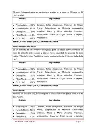 CONSUMO EXCESIVO DE POLLO Página 25
Alimento Balanceado para ser suministrado a pollos en la etapa de 22 hasta los 35
días de edad.
Análisis Ingredientes
Proteína (Min)….18.0%
Humedad (Min)...12.5%
Grasa (Min)………6.0%
Fibra (Máx.)……..4.0%
E.L.N (Min)……..55.0%
Cereales, tortas oleaginosas, Proteínas de Origen
Animal, Subproductos de Molinería, Aminoácidos
sintéticos, Macro y Micro Minerales, Vitaminas,
antioxidantes, Grasa de Origen Animal o Vegetal,
Anticoccidial.
Tabla 4, Fuente propia (2013), Alimentación Avícola.
Pollos Engorde Hi-Energy
Es un alimento de alto contenido energético, para ser usado como alternativa en
lugar de alimento pollo engorde y obtener mayor velocidad de ganancia de peso
desde 22 hasta 35 días. También se puede suministrar hasta 42 días controlando la
ración.
Análisis Ingredientes
Proteína (Min)….18.0%
Humedad (Min)...12.5%
Grasa (Min)………9.5%
Fibra (Máx.)……..4.0%
E.L.N (Min)……..50.0%
Cereales, tortas oleaginosas, Proteínas de Origen
Animal, Subproductos de Molinería, Aminoácidos
sintéticos, Macro y Micro Minerales, Vitaminas,
antioxidantes, Grasa de Origen Animal o Vegetal,
Anticoccidial.
Tabla 5, Fuente propia (2013), Alimentación Avícola.
Pollos Retiro
Alimento sin coccidios tato, diseñado para la finalización de los pollos entre 36 a 42
días máximo.
Análisis Ingredientes
Proteína (Min)….19.5%
Humedad (Min)...12.5%
Grasa (Min)………5.0%
Fibra (Máx.)……..4.0%
Cereales, tortas oleaginosas, Proteínas de Origen
Animal, Subproductos de Molinería, Aminoácidos
sintéticos, Macro y Micro Minerales, Vitaminas,
antioxidantes, Grasa de Origen Animal o Vegetal,
 