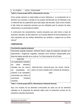 CONSUMO EXCESIVO DE POLLO Página 26
E.L.N (Min)……..53.0% Anticoccidial.
Tabla 6, Fuente propia (2013), Alimentación Avícola.
Como podrán apreciar en estas tablas se hace referencia a la composición de un
alimento muy conocido y vendido en los puestos del Mercado Sur de Machala y hay
un diferente tipo de suplemento para cada etapa vital del pollo. Cabe mucho recalcar
el alto índice de sustancias químicas que son utilizadas para la creación de estos
suplementos y su porcentaje de análisis.
A continuación les presentaremos nuestra propuesta que está hecha a base de
productos naturales, de fácil obtención, se lo puede elaborar de forma artesanal y los
más importante que los análisis alimenticios son similares y mejores por su forma
natural.2
COMPOSICION:
Crecimiento engorde artesanal
Crecimiento engorde artesanal.- Alimento hecho a base de productos naturales con
saborizantes y fragancias vegetales, diseñado como alimento indispensable para
todas las etapas del pollo de su ciclo de 7 a 8 días hasta los 36 a 45 días
ANALISIS
Harina de maíz , harina de soya , sal , ceniza , miel de
caña o en menor medida miel o extracto de remolacha ,
agua
Los suplementos extraídos
por estos alimentos
naturales son los mismo
sus propiedades son
similares a las cantidades
nutricionales que ofrece el
crecimiento industrial
mostrado.
Tabla 7, Fuente propia (2013), Alimentación Artesanal Avícola.
Aquí una muestra de los alimentos nutricionales de cada uno de los alimentos
utilizados en la propuesta de alimento sólido para la producción avícola de los
pequeños y grandes productores.
2
Agrobueyca.S.A, Julio (2013)
 