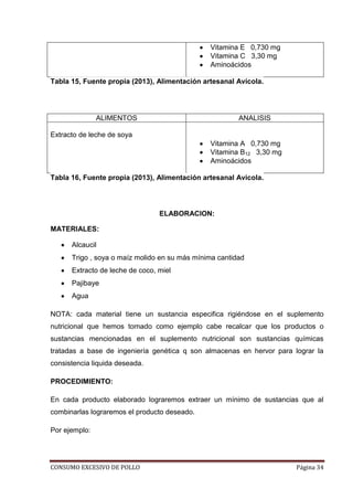 CONSUMO EXCESIVO DE POLLO Página 34
Vitamina E 0,730 mg
Vitamina C 3,30 mg
Aminoácidos
Tabla 15, Fuente propia (2013), Alimentación artesanal Avícola.
ALIMENTOS ANALISIS
Extracto de leche de soya
Vitamina A 0,730 mg
Vitamina B12 3,30 mg
Aminoácidos
Tabla 16, Fuente propia (2013), Alimentación artesanal Avícola.
ELABORACION:
MATERIALES:
Alcaucil
Trigo , soya o maíz molido en su más mínima cantidad
Extracto de leche de coco, miel
Pajibaye
Agua
NOTA: cada material tiene un sustancia especifica rigiéndose en el suplemento
nutricional que hemos tomado como ejemplo cabe recalcar que los productos o
sustancias mencionadas en el suplemento nutricional son sustancias químicas
tratadas a base de ingeniería genética q son almacenas en hervor para lograr la
consistencia liquida deseada.
PROCEDIMIENTO:
En cada producto elaborado lograremos extraer un mínimo de sustancias que al
combinarlas lograremos el producto deseado.
Por ejemplo:
 