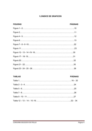 CONSUMO EXCESIVO DE POLLO Página 4
1.2INDICE DE GRAFICOS
FIGURAS PÁGINAS
Figura 1 - 2………………………………………………………………………...10
Figura 3…………………………………………………………………………….11
Figura 4 - 5………………………………………………………………………...12
Figura 6…………………………………………………………………………….13
Figura 7 - 8 - 9 -10………….…………………………………………………….22
Figura 11…………………….…………………………………….……………….23
Figura 12 - 13 - 14 -15- 16..…………………………………………………....30
Figura 17 - 18- 19..……….……………………………………………………..31
Figura 20………..………….……………………………………………………..32
Figura 21 - 22…..………….……………………………………………………..35
Figura 23 - 24 - 25 - 26………….……………………………………………….36
TABLAS PÁGINAS
Tabla 1………………………………………………….……………………...16 - 20
Tabla 2 - 3 - 4………………………………………………….………………….24
Tabla 5 - 6………………………………………………….……………………...25
Tabla 7 - 8………………………………………………….……………………...26
Tabla 9 - 10 - 11………………………………………………….………...........27
Tabla 12 – 13 – 14 – 15 -16………………………………………………...32 - 34
 