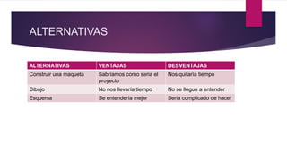 ALTERNATIVAS
ALTERNATIVAS VENTAJAS DESVENTAJAS
Construir una maqueta Sabríamos como seria el
proyecto
Nos quitaría tiempo
Dibujo No nos llevaría tiempo No se llegue a entender
Esquema Se entendería mejor Seria complicado de hacer
 