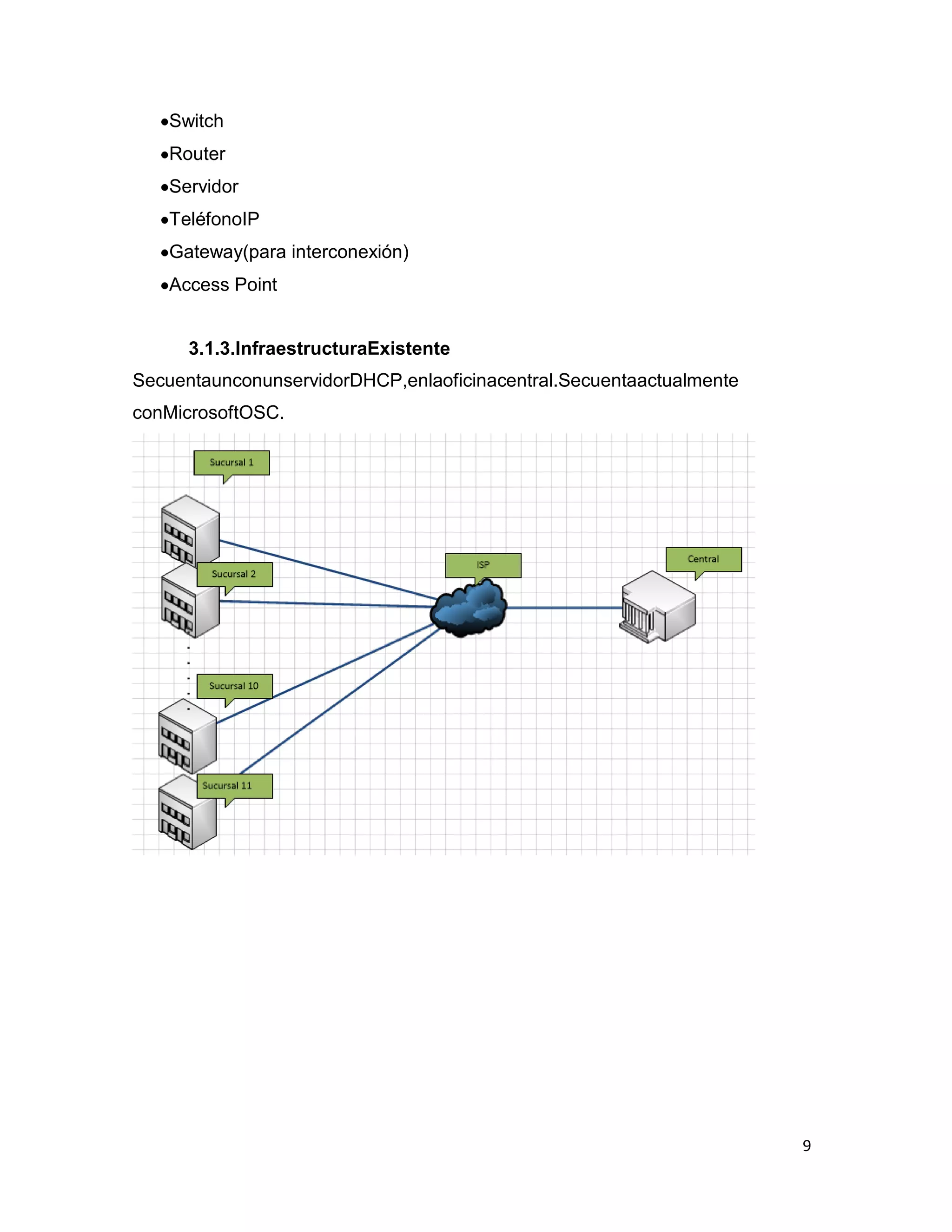 9
Switch
Router
Servidor
TeléfonoIP
Gateway(para interconexión)
Access Point
3.1.3.InfraestructuraExistente
SecuentaunconunservidorDHCP,enlaoficinacentral.Secuentaactualmente
conMicrosoftOSC.
 
