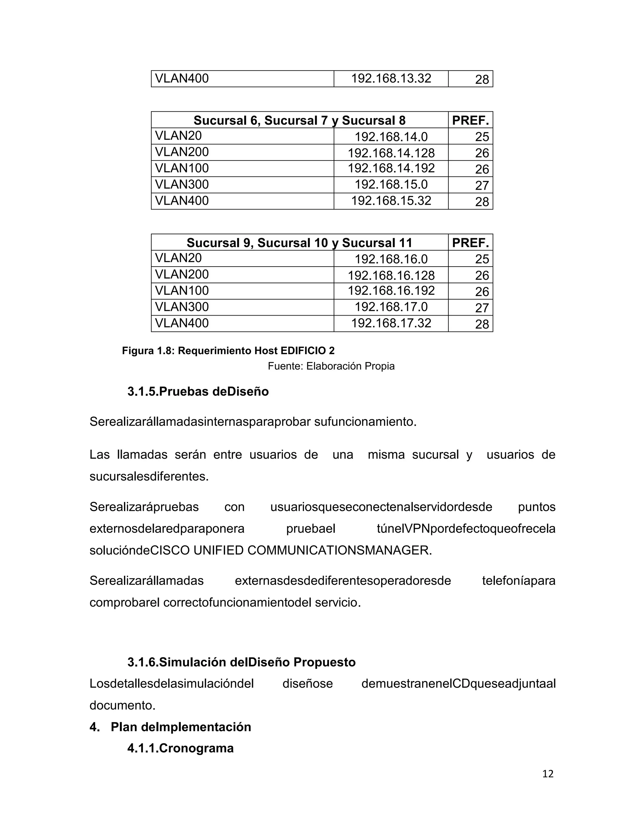 12
VLAN400 192.168.13.32 28
Sucursal 6, Sucursal 7 y Sucursal 8 PREF.
VLAN20 192.168.14.0 25
VLAN200 192.168.14.128 26
VLAN100 192.168.14.192 26
VLAN300 192.168.15.0 27
VLAN400 192.168.15.32 28
Sucursal 9, Sucursal 10 y Sucursal 11 PREF.
VLAN20 192.168.16.0 25
VLAN200 192.168.16.128 26
VLAN100 192.168.16.192 26
VLAN300 192.168.17.0 27
VLAN400 192.168.17.32 28
Figura 1.8: Requerimiento Host EDIFICIO 2
Fuente: Elaboración Propia
3.1.5.Pruebas deDiseño
Serealizarállamadasinternasparaprobar sufuncionamiento.
Las llamadas serán entre usuarios de una misma sucursal y usuarios de
sucursalesdiferentes.
Serealizarápruebas con usuariosqueseconectenalservidordesde puntos
externosdelaredparaponera pruebael túnelVPNpordefectoqueofrecela
solucióndeCISCO UNIFIED COMMUNICATIONSMANAGER.
Serealizarállamadas externasdesdediferentesoperadoresde telefoníapara
comprobarel correctofuncionamientodel servicio.
3.1.6.Simulación delDiseño Propuesto
Losdetallesdelasimulacióndel diseñose demuestranenelCDqueseadjuntaal
documento.
4. Plan deImplementación
4.1.1.Cronograma
 