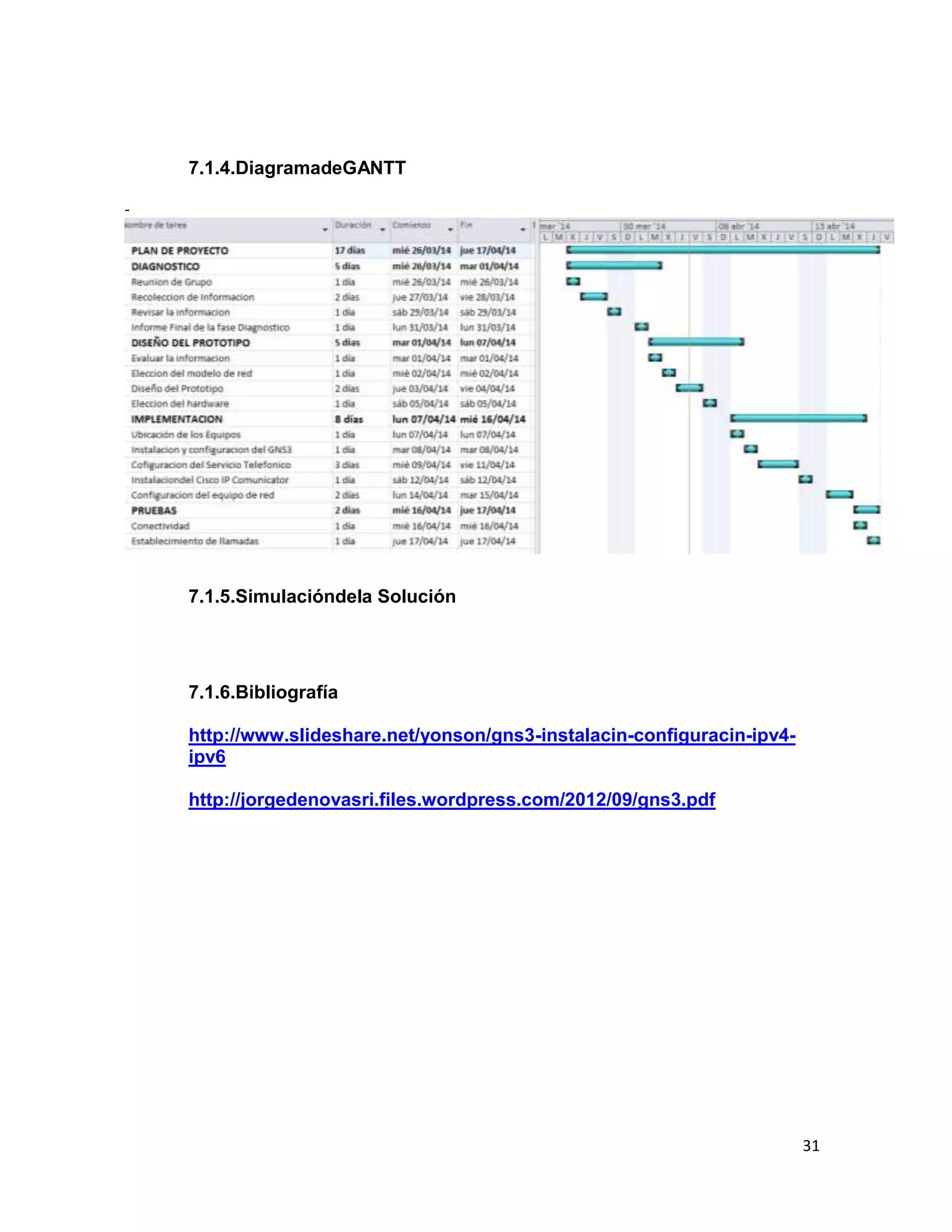 31
7.1.4.DiagramadeGANTT
-
7.1.5.Simulacióndela Solución
7.1.6.Bibliografía
http://www.slideshare.net/yonson/gns3-instalacin-configuracin-ipv4-
ipv6
http://jorgedenovasri.files.wordpress.com/2012/09/gns3.pdf
 
