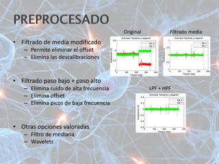 • Filtrado de media modificado
– Permite eliminar el offset
– Elimina las descalibraciones
• Filtrado paso bajo + paso alto
– Elimina ruido de alta frecuencia
– Elimina offset
– Elimina picos de baja frecuencia
• Otras opciones valoradas
– Filtro de mediana
– Wavelets
Original Filtrado media
LPF + HPF
 