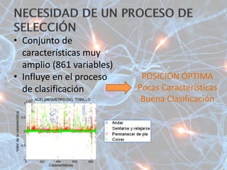 • Conjunto de
características muy
amplio (861 variables)
• Influye en el proceso
de clasificación
POSICIÓN ÓPTIMA
Pocas Características
Buena Clasificación
0 200 400 600 800
-1
-0.5
0
0.5
1
x 10
4 Acel. TOBILLO, Act. CORRER
Características
Valordelacaracterística
0 0.2 0.4 0.6 0.8 1
0
0.2
0.4
0.6
0.8
1
1.2
1.4
1.6
1.8
2
x 10
4
Nivel de solapamiento
Númerodecaracterísticasdiscriminantes
ACELERÓMETRO DEL TOBILLO
Andar
Sentarse y relajarse
Permanecer de pie
Correr
Act. conjuntas
Act. y acel. conjuntas
0 200 400 600 800
-1
-0.5
0
0.5
1
x 10
4 Acel. TOBILLO, Act. CORRER
Características
Valordelacaracterística
 