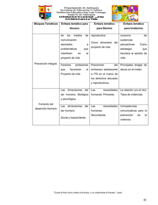 “Cuida el final como cuidas el principio, y no cosecharás el fracaso”. Laozi
42
Bloques Temáticos Énfasis temático para
Noveno
Énfasis temático
para Décimo
Énfasis temático
para Undécimo
Prevención Integral.
de los medios de
comunicación
asociados a
problemáticas que
interfieren en el
proyecto de vida
reproductiva:
Como dimensión del
proyecto de vida.
consumo de
sustancias
psicoactivas: Como
estrategia que
favorece el sentido de
vida.
Factores protectores
que favorecen el
Proyecto de vida.
Prevención del
embarazo adolescente
e ITS en el marco de
los derechos sexuales
y reproductivos.
Principales drogas de
abuso en el medio.
Fomento del
desarrollo Humano
Las dimensiones del
ser humano: Biológica
y psicológica.
Las necesidades
humanas: Primarias.
La relación con el otro:
Tipos de violencias.
Las dimensiones del
ser humano:
Social y trascendente.
Las necesidades
humanas:
Secundarias.
Competencias
comunicativas para la
prevención de la
violencia.
 