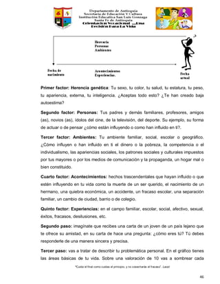 “Cuida el final como cuidas el principio, y no cosecharás el fracaso”. Laozi
46
Primer factor: Herencia genética: Tu sexo, tu color, tu salud, tu estatura, tu peso,
tu apariencia, externa, tu inteligencia. ¿Aceptas todo esto? ¿Te han creado baja
autoestima?
Segundo factor: Personas: Tus padres y demás familiares, profesores, amigos
(as), novios (as), ídolos del cine, de la televisión, del deporte. Su ejemplo, su forma
de actuar o de pensar ¿cómo están influyendo o como han influido en ti?.
Tercer factor: Ambientes: Tu ambiente familiar, social, escolar o geográfico.
¿Cómo influyen o han influido en ti el dinero o la pobreza, la competencia o el
individualismo, las apariencias sociales, los patrones sociales y culturales impuestos
por tus mayores o por los medios de comunicación y la propaganda, un hogar mal o
bien constituido.
Cuarto factor: Acontecimientos: hechos trascendentales que hayan influido o que
estén influyendo en tu vida como la muerte de un ser querido, el nacimiento de un
hermano, una quiebra económica, un accidente, un fracaso escolar, una separación
familiar, un cambio de ciudad, barrio o de colegio.
Quinto factor: Experiencias: en el campo familiar, escolar, social, afectivo, sexual,
éxitos, fracasos, desilusiones, etc.
Segundo paso: imagínate que recibes una carta de un joven de un país lejano que
te ofrece su amistad, en su carta de hace una pregunta: ¿cómo eres tú? Tú debes
responderle de una manera sincera y precisa.
Tercer paso: vas a tratar de describir tu problemática personal. En el gráfico tienes
las áreas básicas de tu vida. Sobre una valoración de 10 vas a sombrear cada
 