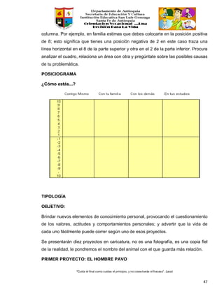 “Cuida el final como cuidas el principio, y no cosecharás el fracaso”. Laozi
47
columna. Por ejemplo, en familia estimas que debes colocarte en la posición positiva
de 8; esto significa que tienes una posición negativa de 2 en este caso traza una
línea horizontal en el 8 de la parte superior y otra en el 2 de la parte inferior. Procura
analizar el cuadro, relaciona un área con otra y pregúntate sobre las posibles causas
de tu problemática.
POSICIOGRAMA
¿Cómo estás...?
TIPOLOGÍA
OBJETIVO:
Brindar nuevos elementos de conocimiento personal, provocando el cuestionamiento
de los valores, actitudes y comportamientos personales; y advertir que la vida de
cada uno fácilmente puede correr según uno de esos proyectos.
Se presentarán diez proyectos en caricatura, no es una fotografía, es una copia fiel
de la realidad, le pondremos el nombre del animal con el que guarda más relación.
PRIMER PROYECTO: EL HOMBRE PAVO
 