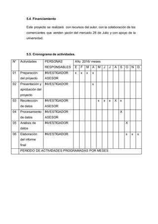 5.4. Financiamiento
Este proyecto se realizará con recursos del autor, con la colaboración de los
comerciantes que venden yacón del mercado 28 de Julio y con apoyo de la
universidad.
5.5. Cronograma de actividades.
N° Actividades PERSONAS
RESPONSABLES
Año 2016/ meses
E F M A M J J A S O N D
01 Preparación
del proyecto
INVESTIGADOR
ASESOR
x x x x
02 Presentación y
aprobación del
proyecto
INVESTIGADOR x
03 Recolección
de datos
INVESTIGADOR
ASESOR
x x x X x
04 Procesamiento
de datos
INVESTIGADOR
ASESOR
X
05 Análisis de
datos
INVESTIGADOR X
06 Elaboración
del informe
final
INVESTIGADOR x x x
PERIODO DE ACTIVIDADES PROGRAMADAS POR MESES
 