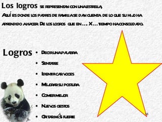 Decir una palabra Sentarse Identificar voces Mejorar su postura Comer mejor Nuevos gestos Gritar más fuerte Logros Los logros  se representan con una estrella, Aquí es donde los padres de familia se dan cuenta  de lo que su hijo ha aprendido a hacer. De los logros  que en …. X … tiempo ha consolidado. 