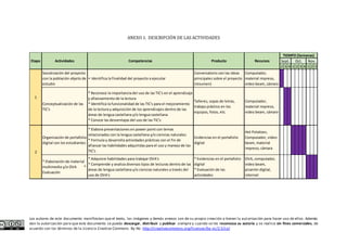 ANEXO 1. DESCRIPCIÓN DE LAS ACTIVIDADES 
TIEMPO (Semanas) 
Etapa Actividades Competencias Recursos Sept. Oct. Nov. 
2 3 4 1 2 3 4 1 2 3 
Socialización del proyecto 
con la población objeto de 
estudio 
* Identifica la finalidad del proyecto a ejecutar 
Producto 
Conversatorio con las ideas 
principales sobre el proyecto 
(resumen) 
Computador, 
material impreso, 
video beam, cámara 
Conceptualización de las 
TIC's 
* Reconoce la importancia del uso de las TIC's en el aprendizaje 
y afianzamiento de la lectura 
* Identifica la funcionalidad de las TIC's para el mejoramiento 
de la lectura y adquisición de los aprendizajes dentro de las 
áreas de lengua castellana y/o lengua castellana 
* Conoce las desventajas del uso de las TIC's 
Talleres, sopas de letras, 
trabajo práctico en los 
equipos, fotos, etc. 
Computador, 
material impreso, 
video beam, cámara 
Organización de portafolio 
digital con los estudiantes 
* Elabora presentaciones en power point con temas 
relacionados con la lengua castellana y/o ciencias naturales 
* Formula y desarrolla actividades prácticas con el fin de 
afianzar las habilidades adquiridas para el uso y manejo de las 
TIC's 
Evidencias en el portafolio 
digital 
Hot Potatoes, 
Computador, video 
beam, material 
impreso, cámara 
* Elaboración de material 
multimedia y/o OVA * 
Evaluación 
* Adquiere habilidades para trabajar OVA's 
* Comprende y analiza diversos tipos de lecturas dentro de las 
áreas de lengua castellana y/o ciencias naturales a través del 
uso de OVA's 
* Evidencias en el portafolio 
digital 
* Evaluación de las 
actividades 
OVA, computador, 
video beam, 
pizarrón digital, 
internet 
1 
2 
Los autores de este documento manifiestan que el texto, las imágenes y demás anexos son de su propia creación o tienen la autorización para hacer uso de ellos. Además 
dan la autorización para que este documento se pueda descargar, distribuir y publicar siempre y cuando se les reconozca su autoría y se realice sin fines comerciales, de 
acuerdo con los términos de la Licencia Creative Commons By-Nc: http://creativecommons.org/licenses/by-nc/2.5/co/ 
