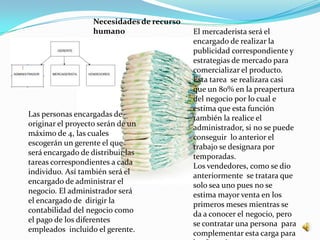 Necesidades de recurso
                   humano                   El mercaderista será el
                                            encargado de realizar la
                                            publicidad correspondiente y
                                            estrategias de mercado para
                                            comercializar el producto.
                                            Esta tarea se realizara casi
                                            que un 80% en la preapertura
                                            del negocio por lo cual e
                                            estima que esta función
Las personas encargadas de                  también la realice el
originar el proyecto serán de un            administrador, si no se puede
máximo de 4, las cuales                     conseguir lo anterior el
escogerán un gerente el que                 trabajo se designara por
será encargado de distribuir las            temporadas.
tareas correspondientes a cada              Los vendedores, como se dio
individuo. Así también será el              anteriormente se tratara que
encargado de administrar el                 solo sea uno pues no se
negocio. El administrador será              estima mayor venta en los
el encargado de dirigir la                  primeros meses mientras se
contabilidad del negocio como               da a conocer el negocio, pero
el pago de los diferentes                   se contratar una persona para
empleados incluido el gerente.              complementar esta carga para
 