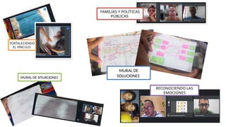 FORTALECIENDO
EL VINCULO
FAMILIAS Y POLÍTICAS
PÚBLICAS
MURAL DE SITUACIONES
MURAL DE
SOLUCIONES
RECONOCIENDO LAS
EMOCIONES
 