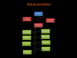 Red de portafolios

                Red de
              portafolios

   Subir
 portafolio                         Vincular
                                   portafolio

              Búsqueda de
               portafolio


                            Egresados
Estudiantes


                            Profesores
  Énfasis


                              Nombre
   Año


                               Tema

  técnica
 