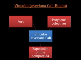 Vínculos javeriana Cali-Bogotá


                          Proyectos
 Foro
                          colectivos


            Vínculos
         Javeriana Cali


         Exposición
           online
         compartida
 
