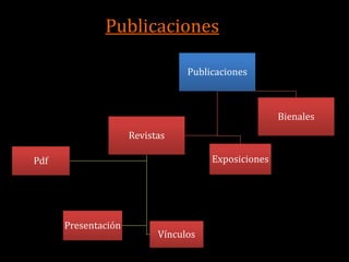 Publicaciones

                                 Publicaciones



                                                     Bienales
                     Revistas

Pdf                                   Exposiciones




      Presentación
                           Vínculos
 
