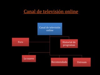Canal de televisión online


                  Canal de televisión
                        online



Foro                                    Historial de
                                        programas




       Lo nuevo
                            Recomendado                Ustream
 