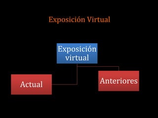 Exposición Virtual


           Exposición
             virtual


Actual                  Anteriores
 