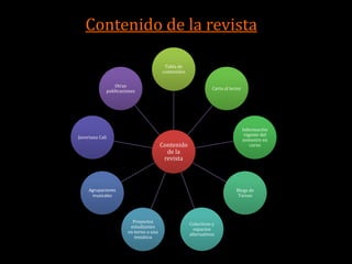 Contenido de la revista

                                        Tabla de
                                       contenidos

                Otras
                                                              Carta al lector
             publicaciones




                                                                                Información
                                                                                 vigente del
Javeriana Cali
                                                                                semestre en
                                       Contenido                                    curso
                                         de la
                                        revista



     Agrupaciones                                                         Blogs de
      musicales                                                            Tareas




                        Proyectos                   Colectivos y
                       estudiantes                    espacios
                      en torno a una                alternativos
                         temática
 