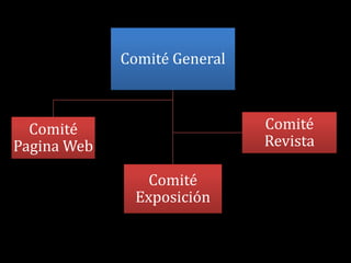 Comité General



  Comité                      Comité
Pagina Web                    Revista

                 Comité
               Exposición
 