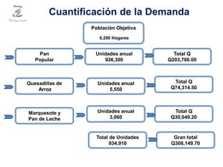 Cuantificación de la Demanda
                 Población Objetiva
                    6,290 Hogares


    Pan           Uni...