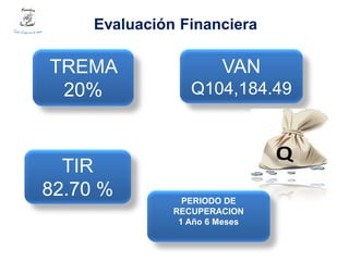 Evaluación Financiera

TREMA                   VAN
 20%              Q104,184.49



  TIR
82.70 %          PERIODO DE
    ...