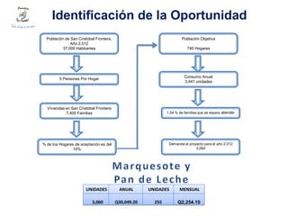 Identificación de la Oportunidad
  Población de San Cristóbal Frontera,                                Población Objetiva
...
