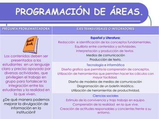 PROGRAMACIÓN DE ÁREAS.   PREGUNTA PROBLEMATIZADORA EJES TRANSVERSALES O INTEGRADORES Los contenidos deben ser presentados a los estudiantes  en un lenguaje claro y preciso apoyado por diversas actividades, que privilegien el trabajo en grupo para fortalecer la integración entre los estudiantes y la realidad en la que viven.  ¿De qué manera podemos mejorar la divulgación de información en la institución? Español y  Literatura : Redacción  e identificación de los conceptos fundamentales.  Equilibrio entre contenidos y actividades. Interpretación y producción de textos .  Medios de comunicación Producción de texto . Tecnología e  informática Diseño grafico que permita la comprensión de conceptos. Utilización de herramientas que permiten hacer los cálculos con mayor facilidad.   Diseño de modelos de medios de comunicación  Diagramación de un boletín Maático. Utilización de herramientas de productividad. Ciencias  sociales Estimulo de la convivencia y trajo trabajo en equipo. Comprensión de la realidad  en la que vive. Creación de actitudes responsables y concientes frente a su entorno.  