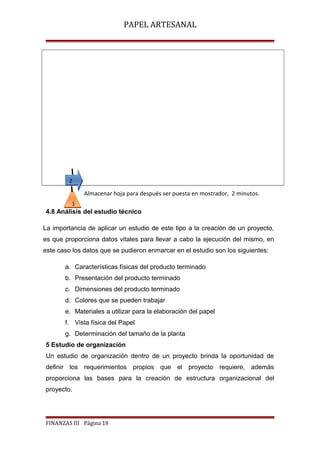 PAPEL ARTESANAL

2

Almacenar hoja para después ser puesta en mostrador, 2 minutos.
1

4.8 Análisis del estudio técnico
La importancia de aplicar un estudio de este tipo a la creación de un proyecto,
es que proporciona datos vitales para llevar a cabo la ejecución del mismo, en
este caso los datos que se pudieron enmarcar en el estudio son los siguientes:
a. Características físicas del producto terminado
b. Presentación del producto terminado
c. Dimensiones del producto terminado
d. Colores que se pueden trabajar
e. Materiales a utilizar para la elaboración del papel
f. Vista física del Papel
g. Determinación del tamaño de la planta
5 Estudio de organización
Un estudio de organización dentro de un proyecto brinda la oportunidad de
definir los requerimientos propios que el proyecto requiere, además
proporciona las bases para la creación de estructura organizacional del
proyecto.

FINANZAS III Página 19

 