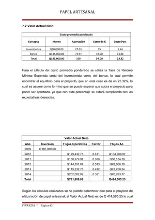 PAPEL ARTESANAL
7.2 Valor Actual Neto
Costo promedio ponderado
Concepto

Monto

Aportación

Costo de K

Costo Pon.

Inversionista

Q50,000.00

27.03

35

9.46

Banco

Q135,000.00

72.97

19.00

13.86

Total

Q185,000.00

100

54.00

23.32

Para el cálculo del costo promedio ponderado se utiliza la Tasa de Retorno
Mínima Esperada tanto del inversionista como del banco, lo cual permite
encontrar el equilibrio para el proyecto, que en este caso es de un 23.32%, lo
cual se asume como lo mino que se puede esperar que cubra el proyecto para
poder ser aprobado, ya que con este porcentaje se estará cumpliendo con las
expectativas deseadas.

Valor Actual Neto
Año

Inversión

Flujos Operativos

Factor

Flujos Ac.

2009

Q185,000.00

2010

Q129,432.76

0.811

Q104,969.97

2011

Q130,979.91

0.658

Q86,184.78

2012

Q144,101.67

0.533

Q76,806.19

2013

Q175,232.73

0.432

Q75,700.54

2014

Q202,062.02

0.351

Q70,923.77

Total

Q781,809.09

Q414,585.25

Según los cálculos realizados se ha podido determinar que para el proyecto de
elaboración de papel artesanal, el Valor Actual Neto es de Q 414,585.25 lo cual
FINANZAS III Página 40

 