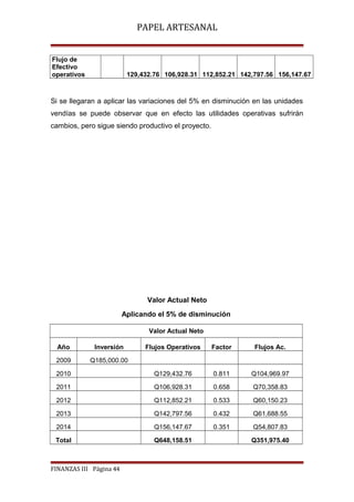 PAPEL ARTESANAL
Flujo de
Efectivo
operativos

129,432.76 106,928.31 112,852.21 142,797.56 156,147.67

Si se llegaran a aplicar las variaciones del 5% en disminución en las unidades
vendías se puede observar que en efecto las utilidades operativas sufrirán
cambios, pero sigue siendo productivo el proyecto.

Valor Actual Neto
Aplicando el 5% de disminución
Valor Actual Neto
Año

Inversión

Flujos Operativos

Factor

Flujos Ac.

2009

Q185,000.00

2010

Q129,432.76

0.811

Q104,969.97

2011

Q106,928.31

0.658

Q70,358.83

2012

Q112,852.21

0.533

Q60,150.23

2013

Q142,797.56

0.432

Q61,688.55

2014

Q156,147.67

0.351

Q54,807.83

Total

Q648,158.51

FINANZAS III Página 44

Q351,975.40

 