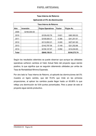 PAPEL ARTESANAL
Tasa Interna de Retorno
Aplicando el 5% de disminución
Tasa Interna de Retorno
Año
2009

Inversión

Flujos Operativos

Factor

Flujos Ac.

Q185,000.00

2010

Q129,432.76

0.621

Q80,393.02

2011

Q106,928.31

0.386

Q41,251.61

2012

Q112,852.21

0.240

Q27,041.60

2013

Q142,797.56

0.149

Q21,252.86

2014

Q156,147.67

0.092

Q14,434.65

Total

Q648,158.51

Q184,373.74

Según los resultados obtenidos se puede observar que aunque las utilidades
operativas sufrieron cambios el Valor Actual Neto del proyecto sigue siendo
positivo, lo que significa que se seguirán obteniendo utilidades por arriba de
Tasa de Rentabilidad Mínima Esperada.
Por otro lado la Tasa Interna de Retorno, al aplicarle las disminuciones del 5%
muestra un ligero cambio, que del 70.5% que rinde en las primeras
proyecciones, al aplicar los cambios puede llegar hasta un 60.86% lo que
refleja una disminución de 9.64 puntos porcentuales. Pero a pesar de esto el
proyecto sigue siendo productivo.

FINANZAS III Página 45

 