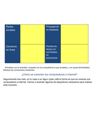 Redes
sociales

Propaganda
no deseada

Comercio
en linea

Perdida de
tiempo en
actividades
no
productivas

Al finalizar con la actividad, comparte con tus compañeros lo que anotaste y, con ayuda del facilitador,
efectúen las correcciones necesarias.

¿Cómo se conectan las computadoras a internet?
Seguramente has visto, en tu casa o en algun cyber café la forma en que se conecta una
computadora a internet. Vamos a recordar algunos de dispositivos necesarios para realizar
esta conexión.

 